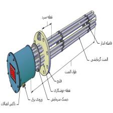 لیفتراکهای برقی المنتی و کنتاکتوری